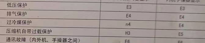 北京市空调电话在哪里找